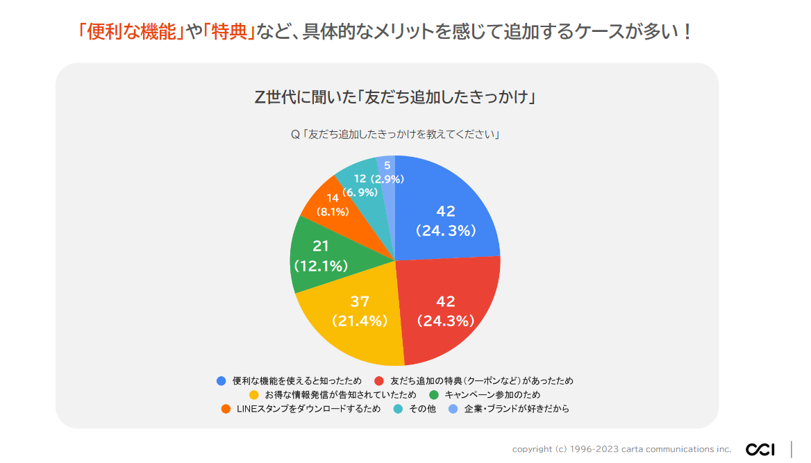 調査記事】Z世代が求める「LINE公式アカウント」とは？（後編）