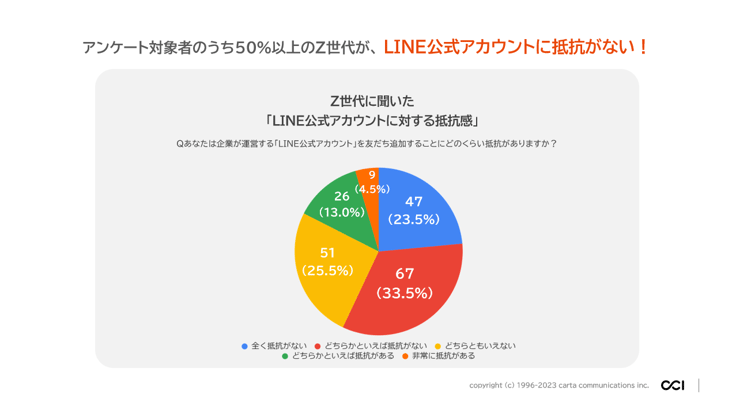 Z世代_抵抗感.png?width=732&