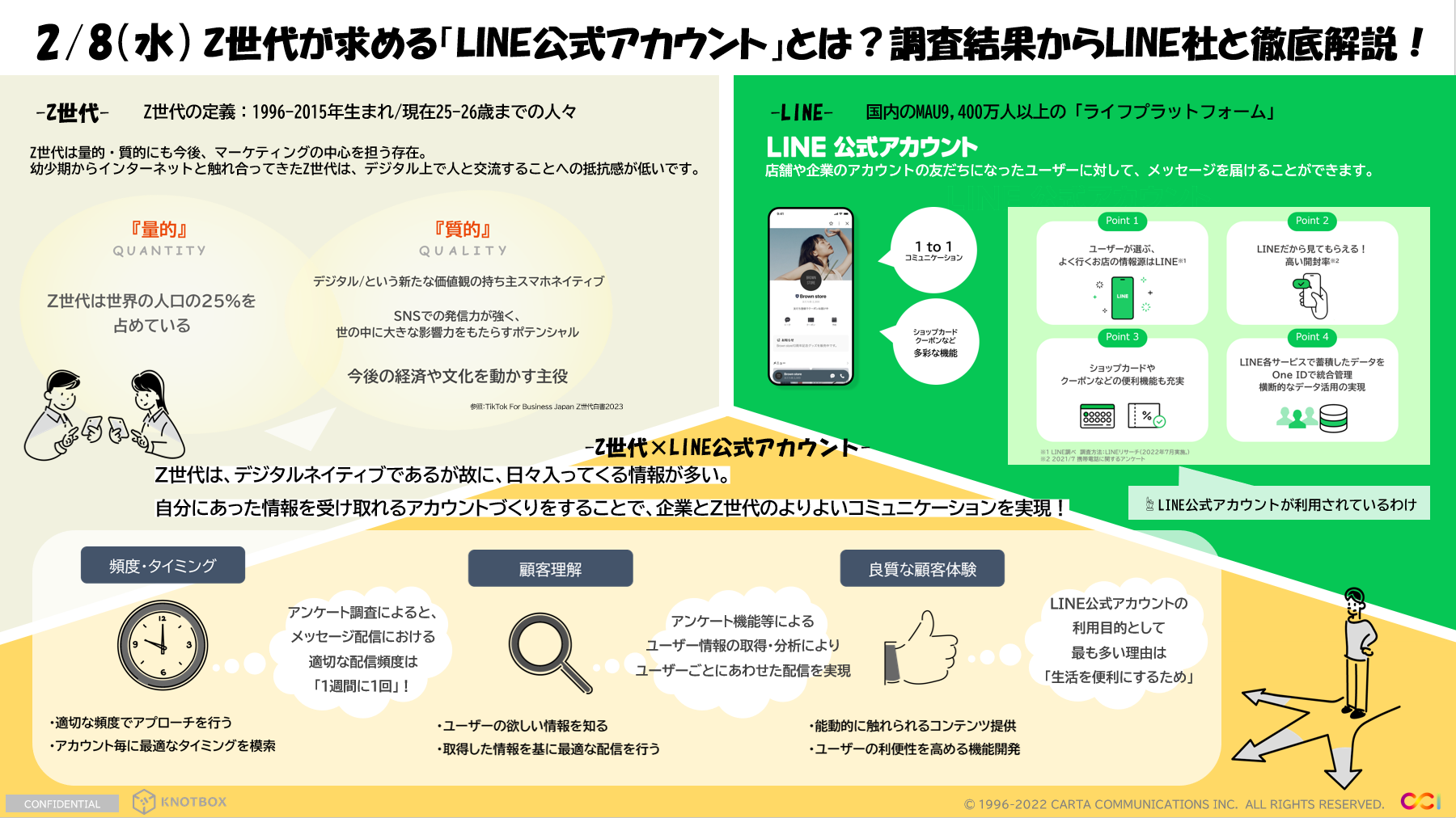 セミナーまとめ】Z世代が求める「LINE公式アカウント」とは？調査結果